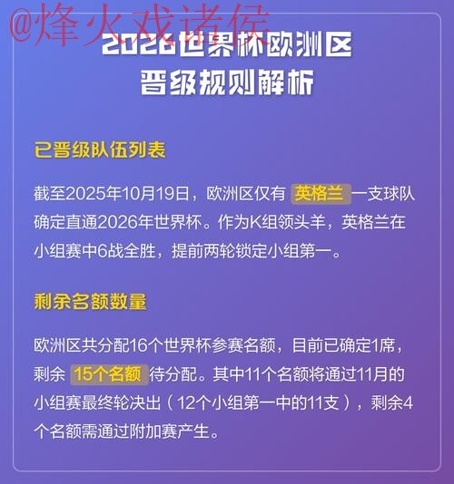 2026世界杯盘口入口全站指南解析
